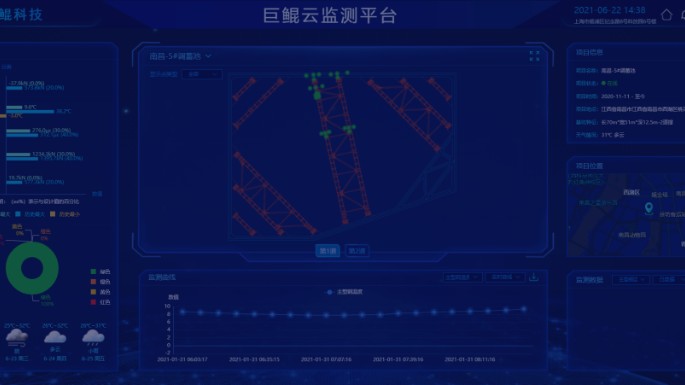 基坑自动监测系统
