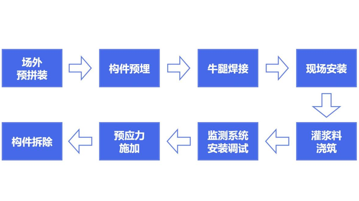 张弦梁钢桁架支撑施工讲解